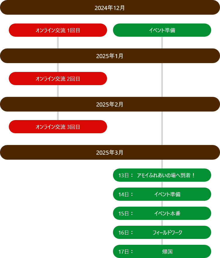 活動スケジュール