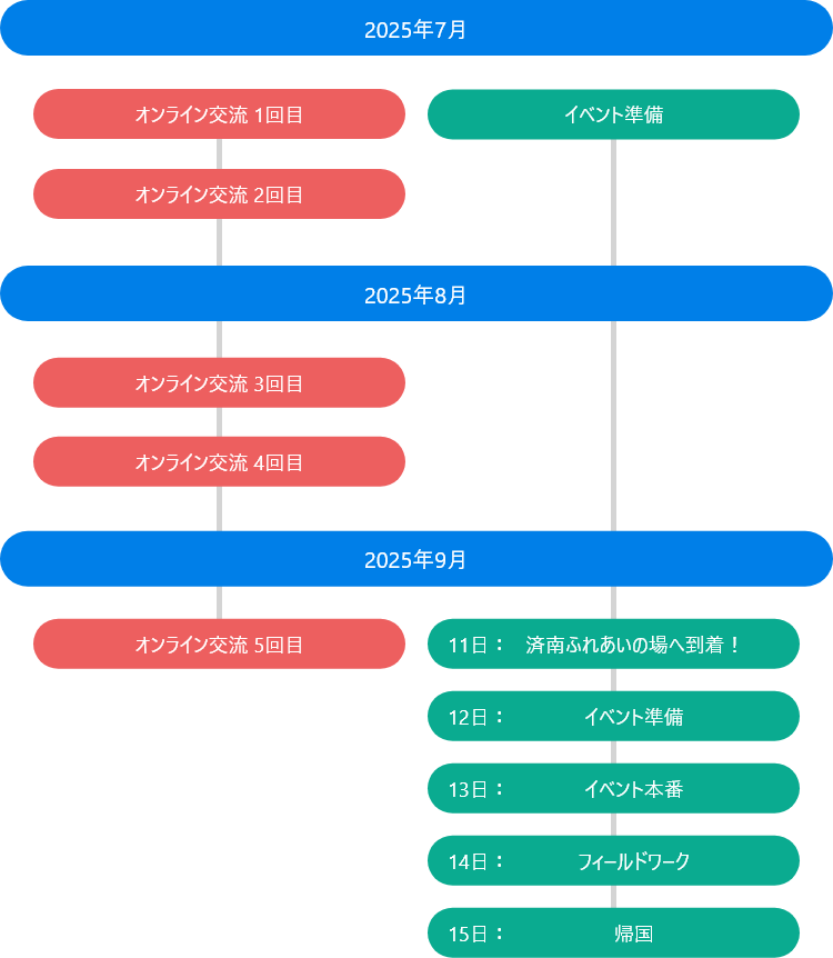 活動スケジュール