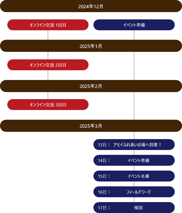 活動スケジュール