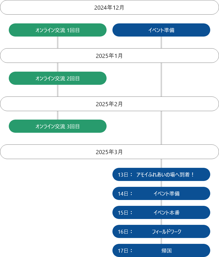 活動スケジュール