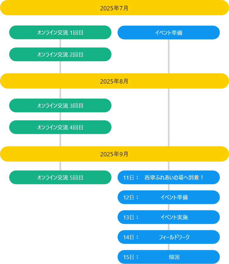 活動スケジュール